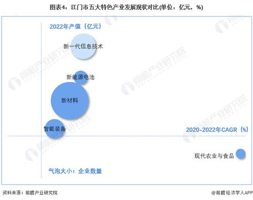 聚焦中国产业 2023年江门市特色产业全景图谱 附空间布局 发展现状 企业名单 发展目标等